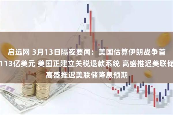 启远网 3月13日隔夜要闻：美国估算伊朗战争首周耗资逾113亿美元 美国正建立关税退款系统 高盛推迟美联储降息预期