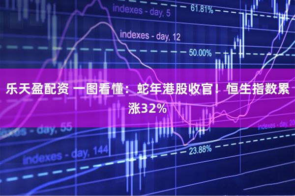 乐天盈配资 一图看懂：蛇年港股收官！恒生指数累涨32%