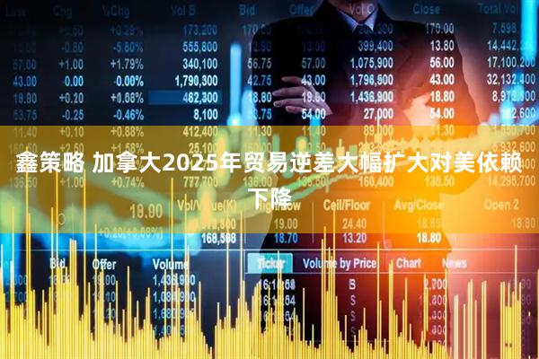 鑫策略 加拿大2025年贸易逆差大幅扩大　对美依赖下降